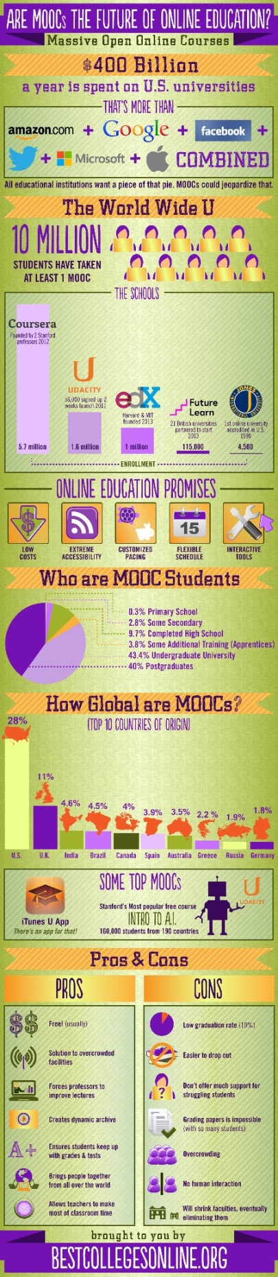 MOOCs-test